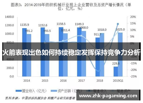 火箭表现出色如何持续稳定发挥保持竞争力分析 火箭表现出色如何持续稳定发挥保持竞争力分析