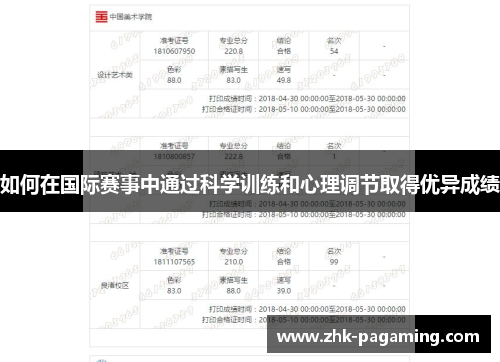 如何在国际赛事中通过科学训练和心理调节取得优异成绩 如何在国际赛事中通过科学训练和心理调节取得优异成绩