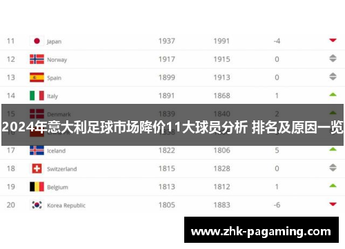 2024年意大利足球市场降价11大球员分析 排名及原因一览
