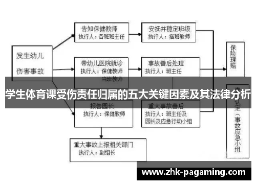 学生体育课受伤责任归属的五大关键因素及其法律分析 学生体育课受伤责任归属的五大关键因素及其法律分析
