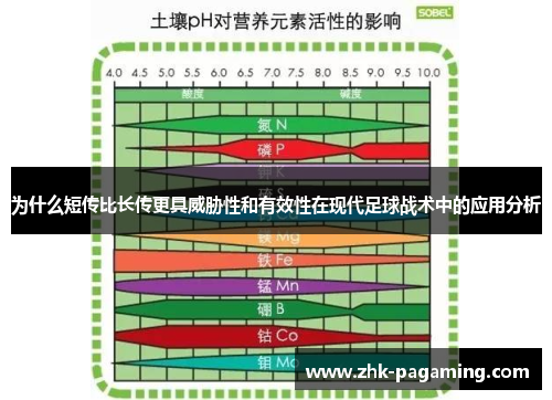 为什么短传比长传更具威胁性和有效性在现代足球战术中的应用分析 为什么短传比长传更具威胁性和有效性在现代足球战术中的应用分析