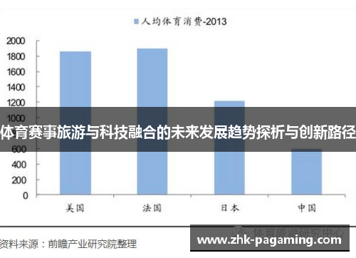 体育赛事旅游与科技融合的未来发展趋势探析与创新路径