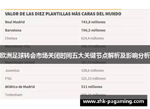 欧洲足球转会市场关闭时间五大关键节点解析及影响分析