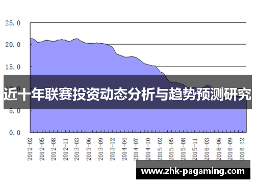 近十年联赛投资动态分析与趋势预测研究