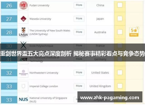 重剑世界盃五大亮点深度剖析 揭秘赛事精彩看点与竞争态势