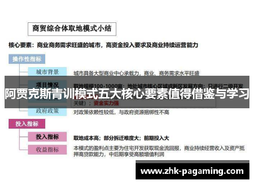 阿贾克斯青训模式五大核心要素值得借鉴与学习 阿贾克斯青训模式五大核心要素值得借鉴与学习