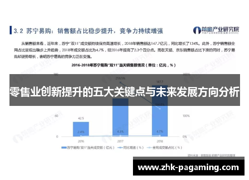 零售业创新提升的五大关键点与未来发展方向分析 零售业创新提升的五大关键点与未来发展方向分析