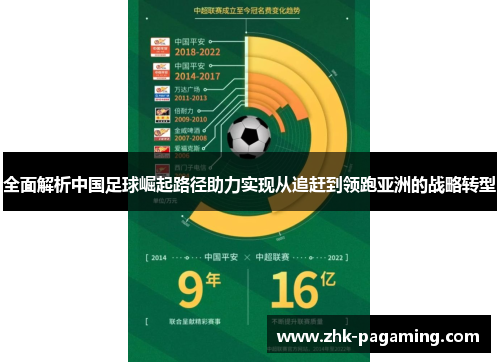 全面解析中国足球崛起路径助力实现从追赶到领跑亚洲的战略转型