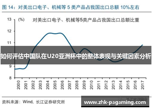 如何评估中国队在U20亚洲杯中的整体表现与关键因素分析 如何评估中国队在U20亚洲杯中的整体表现与关键因素分析