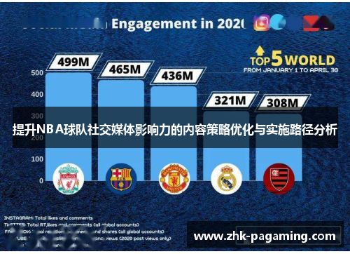 提升NBA球队社交媒体影响力的内容策略优化与实施路径分析