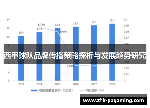 西甲球队品牌传播策略探析与发展趋势研究
